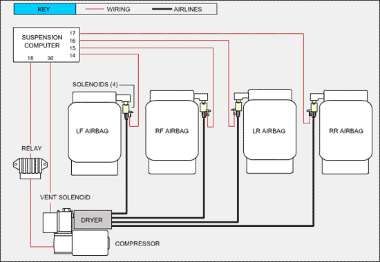 Air Suspension Explained