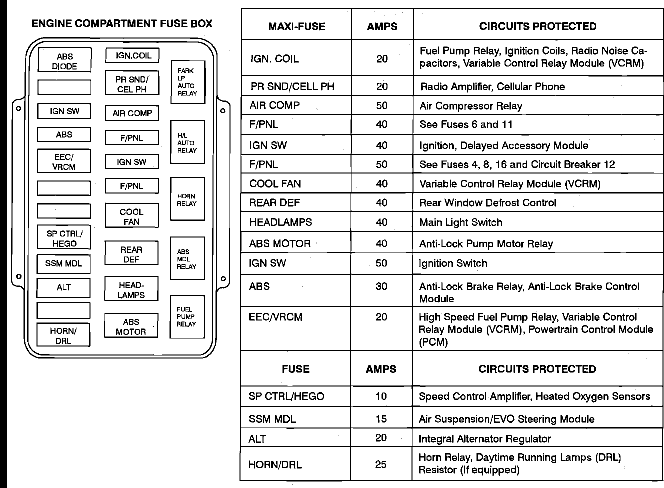 Manual For A 1998 Lincoln Mark Viii Fuse Guide